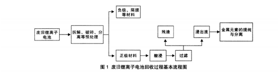 锂电池MK体育_MK球赛流程