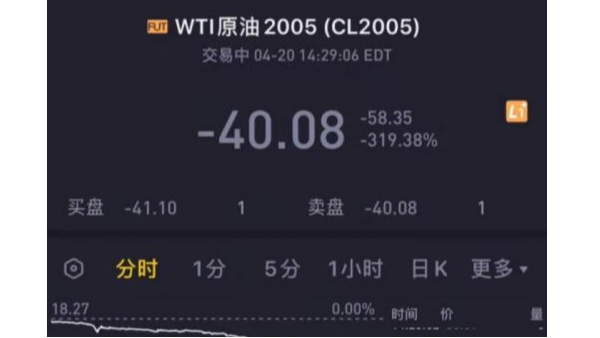 活久见，“负油价”诞生对有色金属MK体育_MK球赛市场造成的影响?