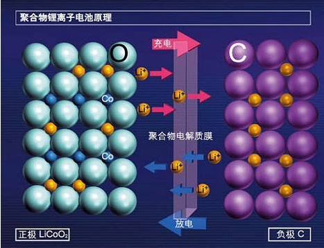 快充有安全风险吗?东莞锂电池MK体育_MK球赛厂家回答您